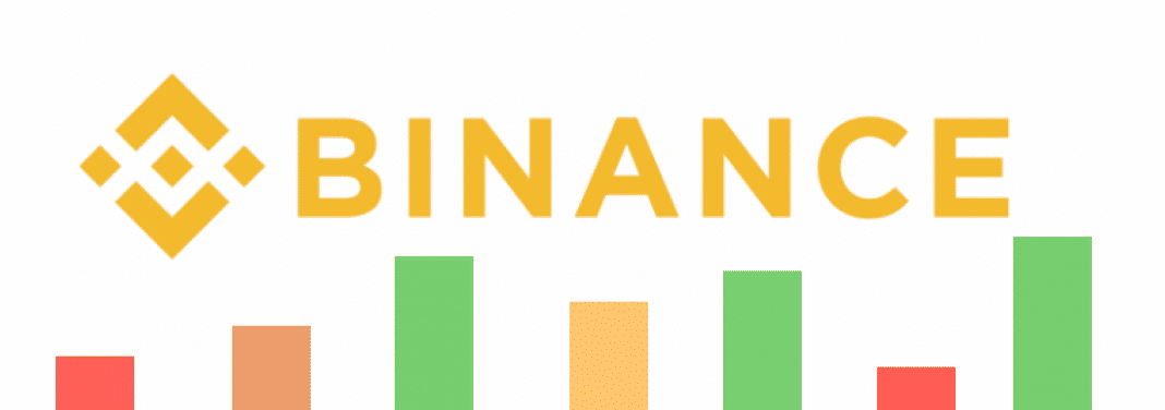 binance review security