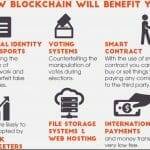 hoe werkt blockchain